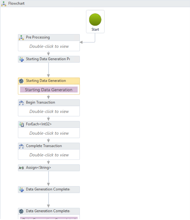 Synthetic Test Data Generation Workflow